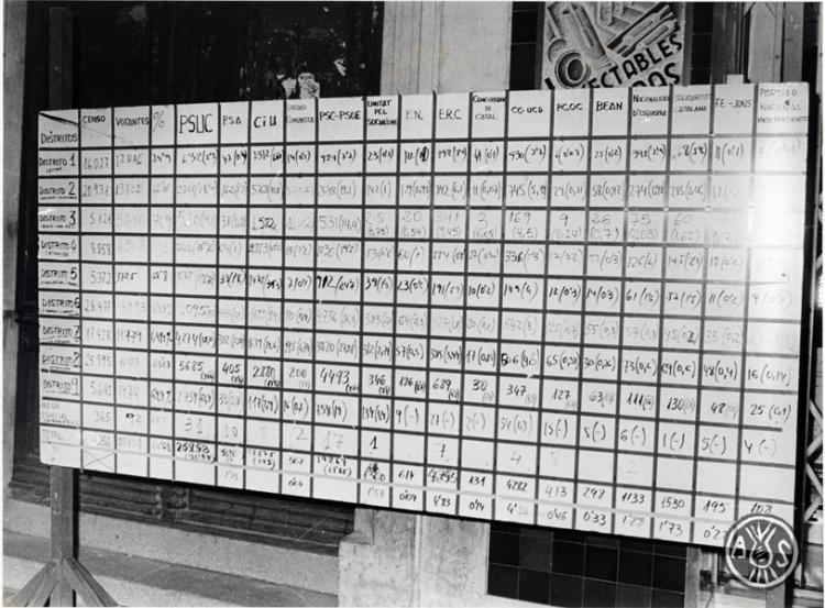 Eleccions al Parlament de Catalunya, 1980. Sabadell