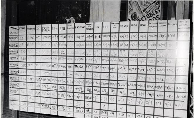Eleccions al Parlament de Catalunya, 1980. Sabadell